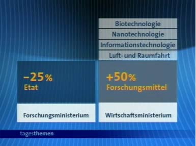 Kuchenverteilung a la Stoiber