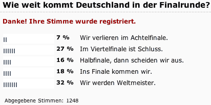 Abstimmungsergebnis bei der SZ